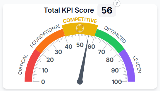 KPIKIT