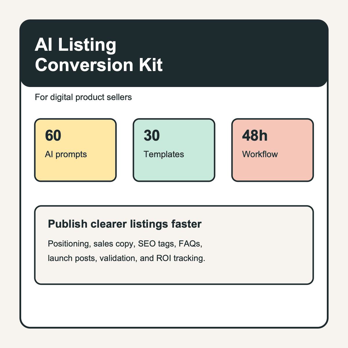 Listing Rewrite Generator
